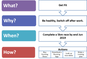 Goal Setting Tips